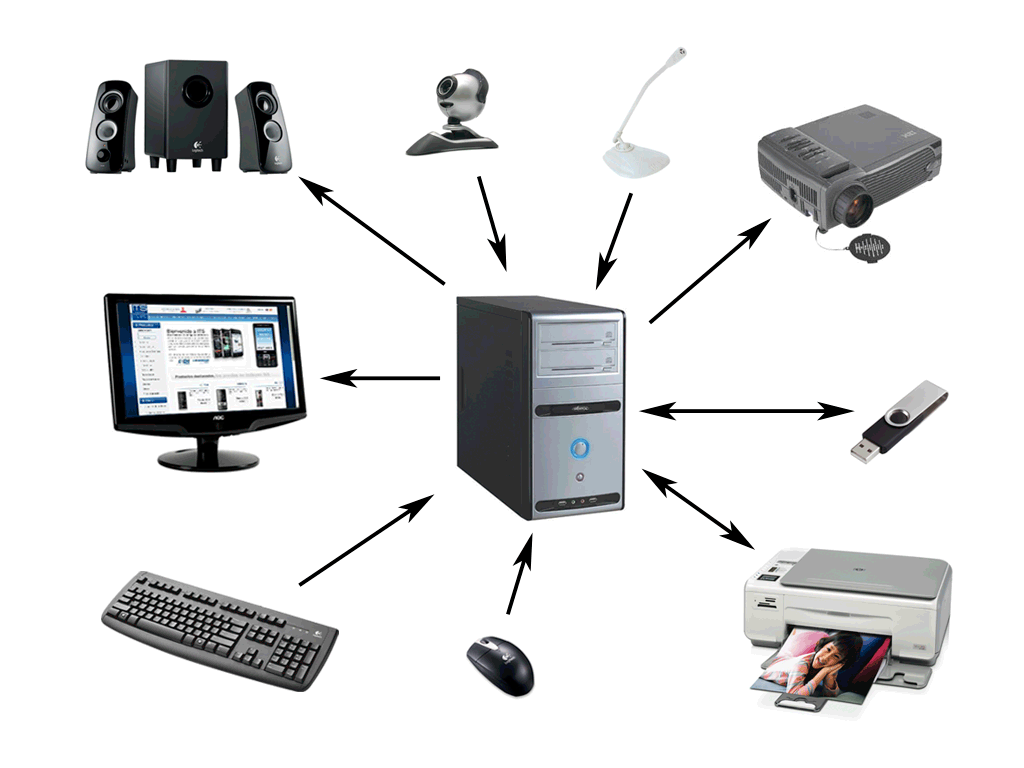 input output devices.gif