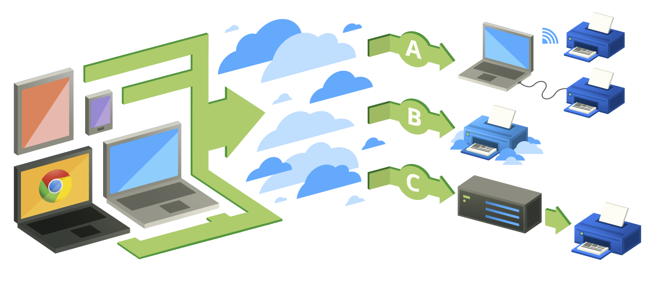 google cloud print.png